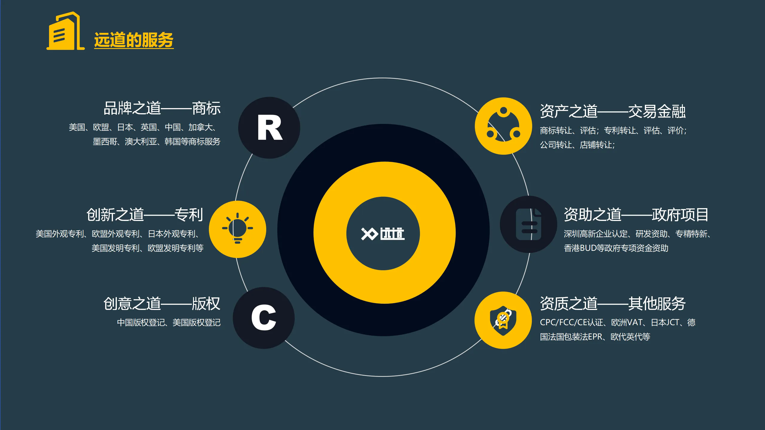 远道国际商标专利